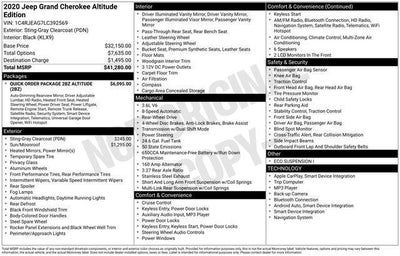 2020 Jeep Grand Cherokee Altitude 4x2